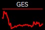 GES